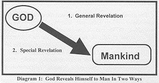 Growth in Grace Diagram 1