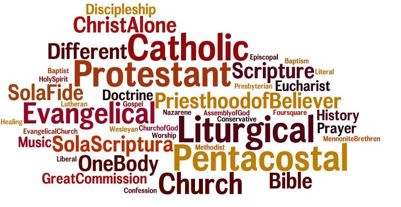 A jumbled list of different Christian denominations and Christian terms.